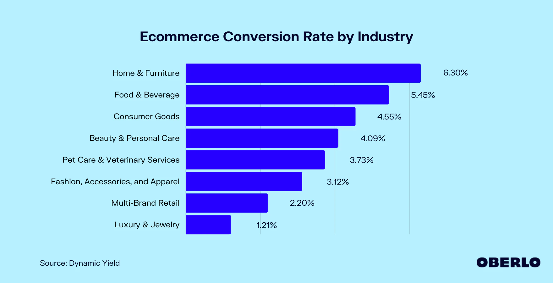 retail conversion rate
